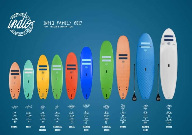 Playa de Las Américas: Premium Surf Equipment for Rent - Getting started under the blue BBVA sign