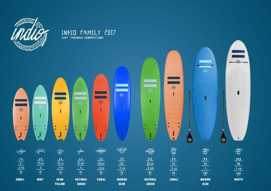 Playa de Las Américas: Premium Surf Equipment for Rent - Who will get the most from this experience